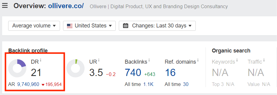 Ahrefs Low Domain Rating Image