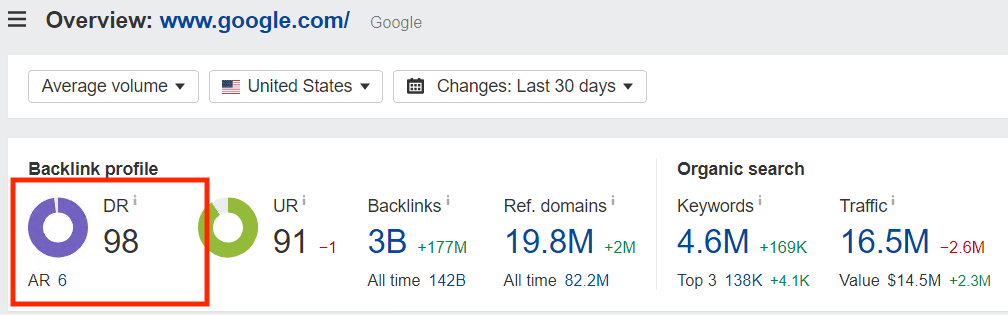 Ahrefs High Domain Rating Image